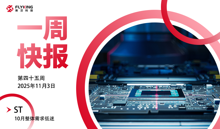 一周快报20251103