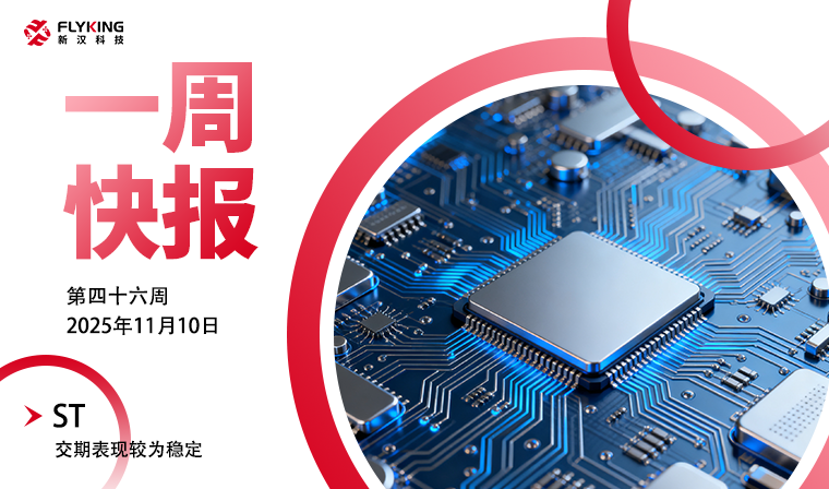 一周快报20251110